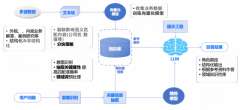 <b>借帮模子数据阐发预测功能深切分解财政</b>