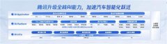 短Checkpoint对智能驾驶模子锻炼时长的影响