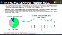 压力大的“平易近营和其它”类企业员工持积极