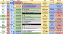 <b>2023年马斯克的xAI创始团队12人</b>